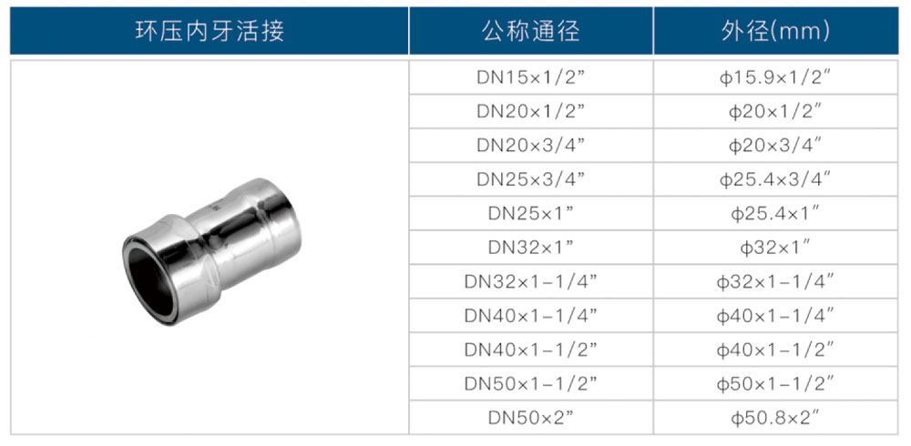 環(huán)壓式內(nèi)牙活接2.jpg