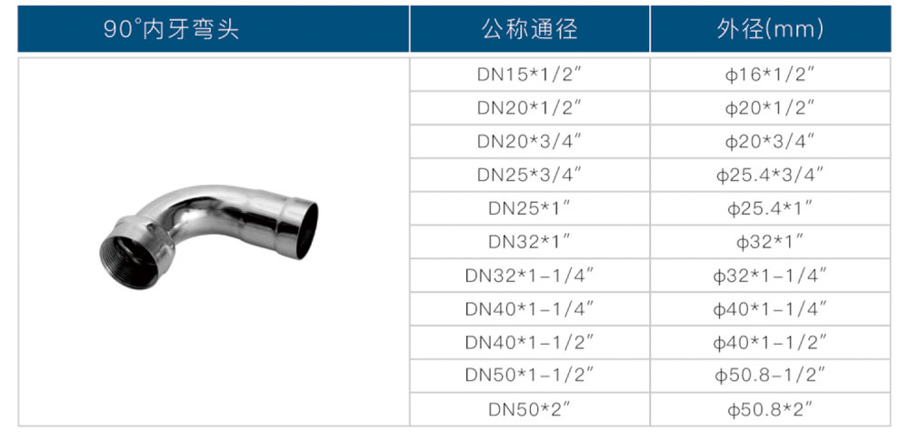環(huán)壓式90°內牙彎頭2.jpg